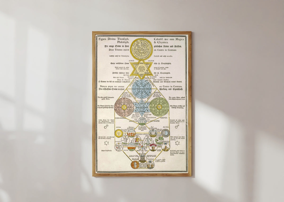 Framed art print of Figura Divina Theosoph. Philosoph. Cabalist. nec non Magica & Chymica by Unknown artist, in a light wood frame on a sunlit white wall