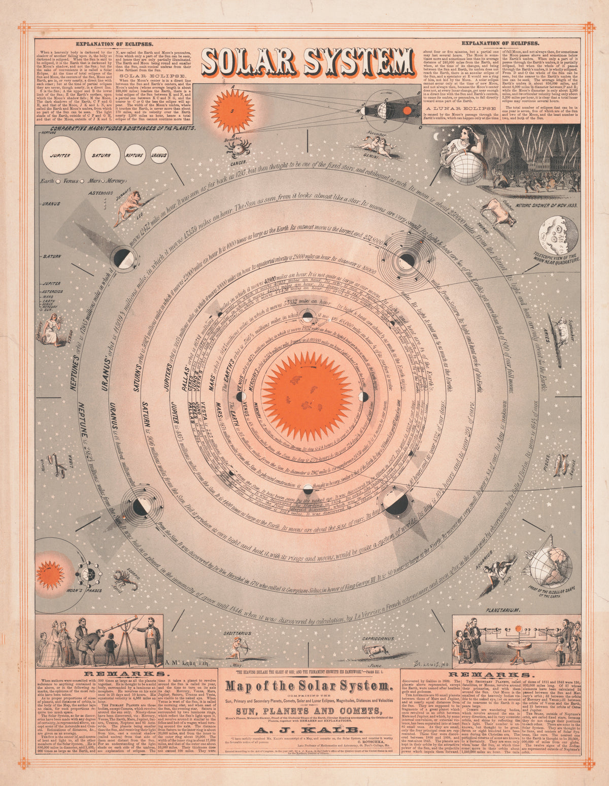 A. McLean — Map of the Solar System | Antique Solar System Chart Print