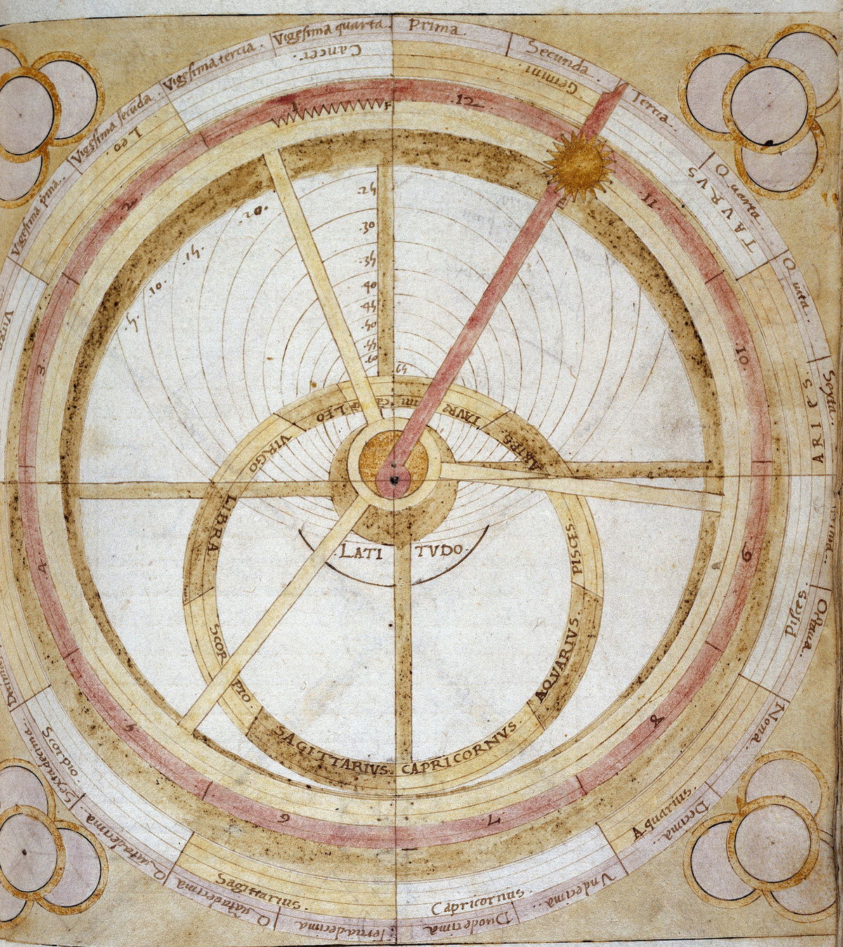 Planetarium: opus de fabrica jorarii magistralis by Unknown artist — A golden sun rides a red pointer across rings of zodiac names