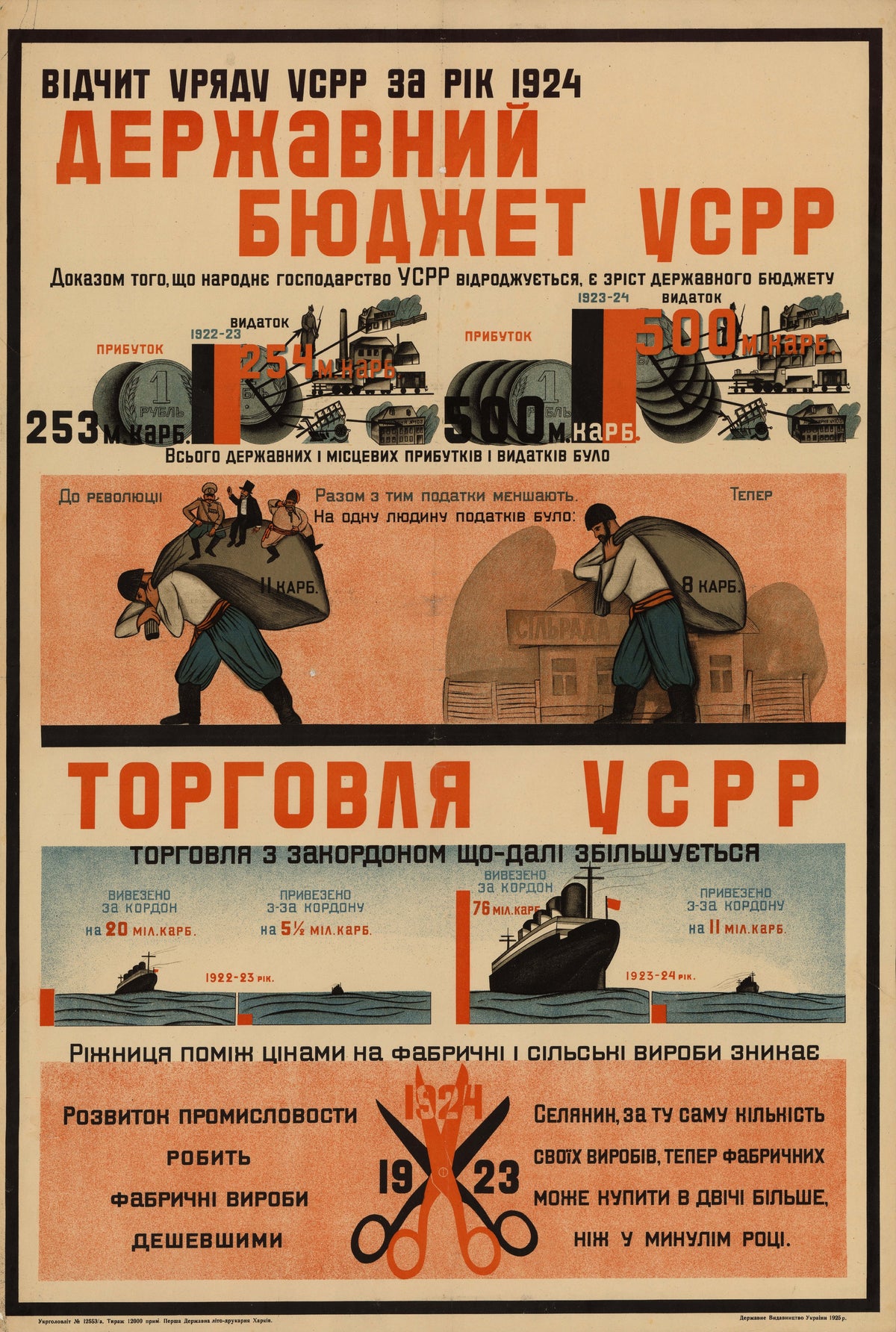 Report of the Government of the Ukrainian SSR for 1924: State Budget of the UkrSSR; Trade of the UkrSSR — Coins, sacks and ocean liners charted in orange and