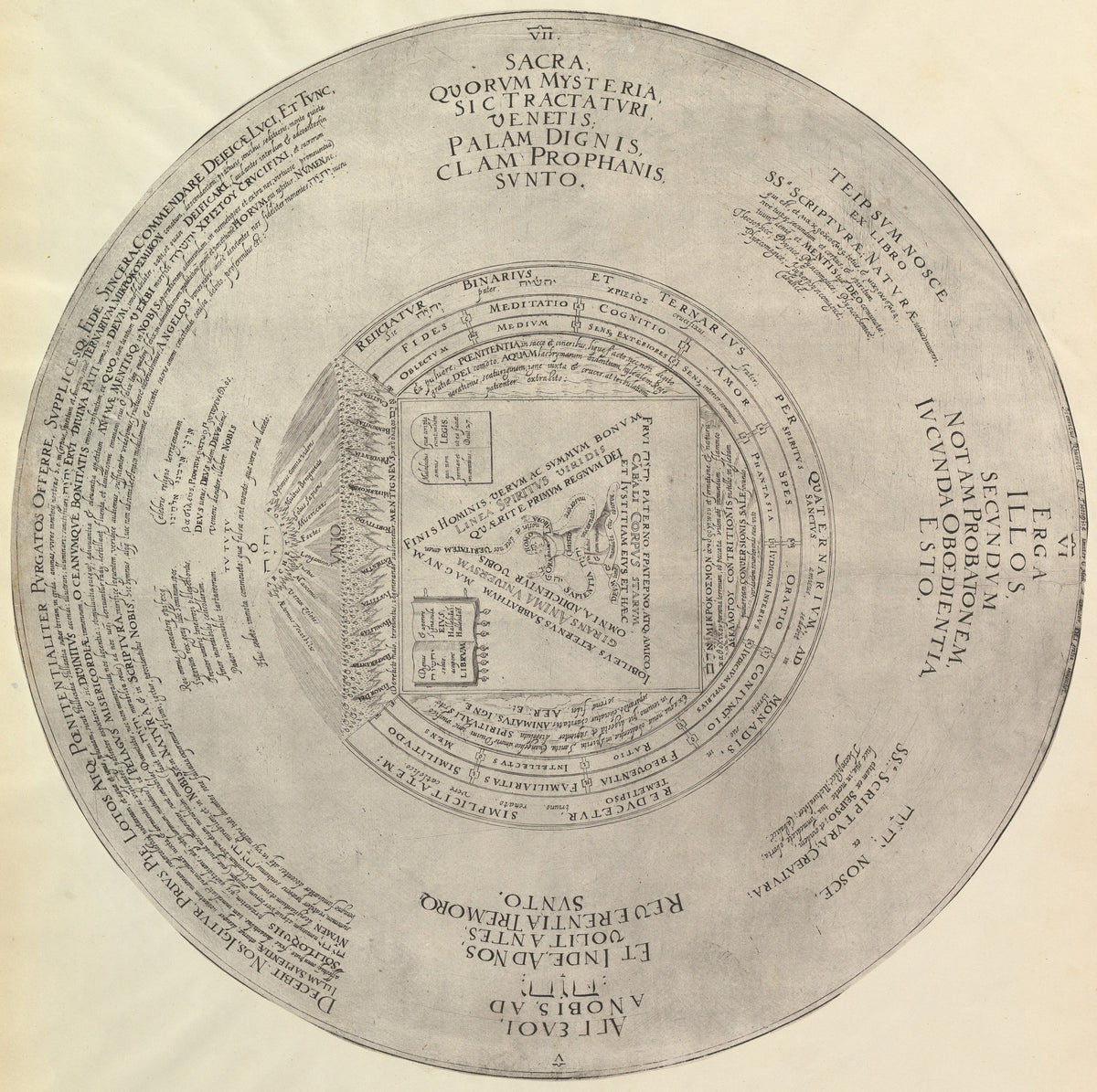 Syzygy: the Conjunction of the Macrocosmic Unity with the Microcosmic Triunity (Amphitheatrum sapientiae aeternae) by Heinrich Khunrath — A circular plate of