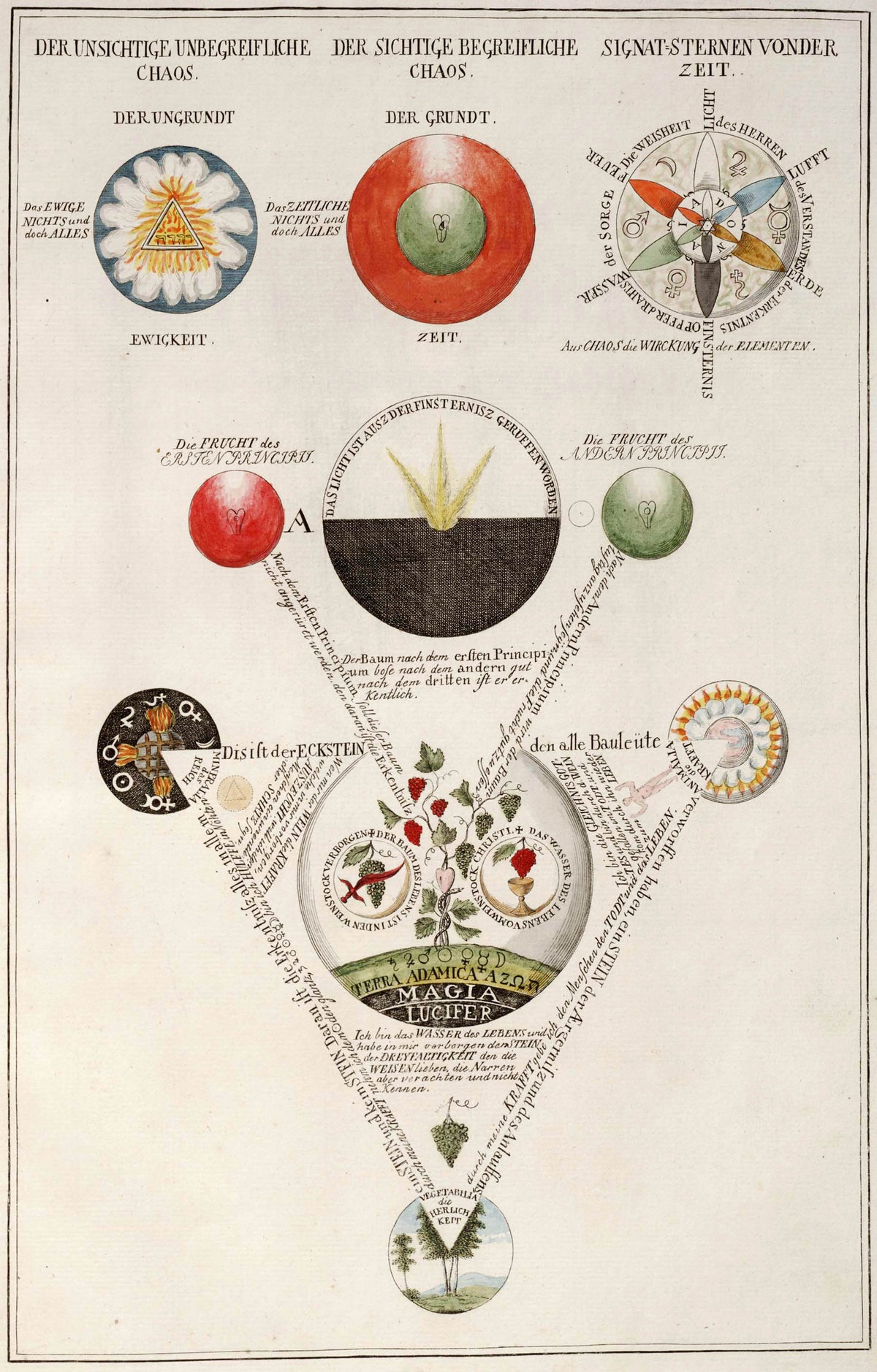 The Invisible and the Visible Chaos: the Three Principles by Unknown artist — Flaming roundels and a vine of grapes chart the three principles