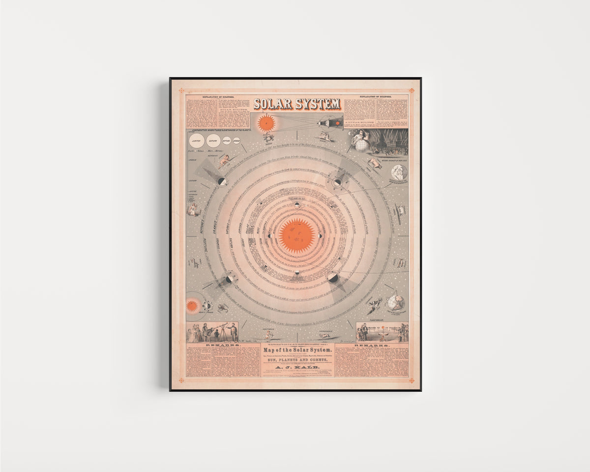 Framed art print of Map of the Solar System by A. McLean, in a slim black frame on a plain white wall