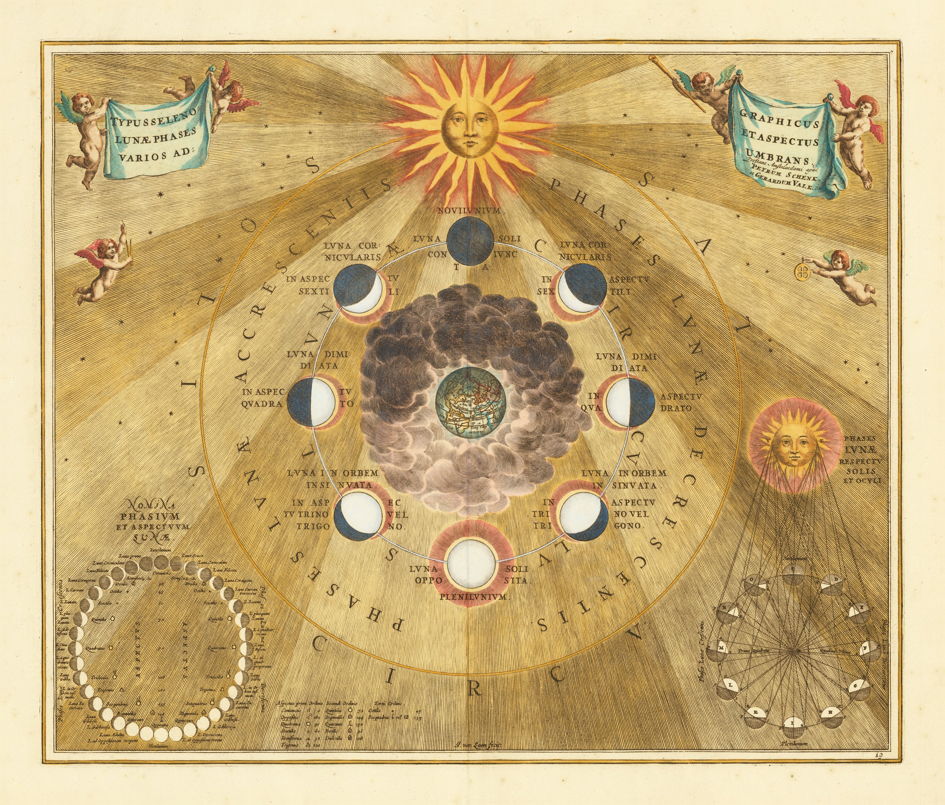 Andreas Cellarius — The Phases and Aspects of the Moon (Plate 19, Gold Colouring) | Celestial Map Print - 9ArtPrints
