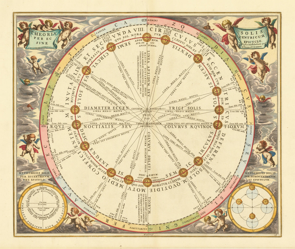 Andreas Cellarius — The Theory of the Sun (Plate 16) | Celestial Map Print - 9ArtPrints