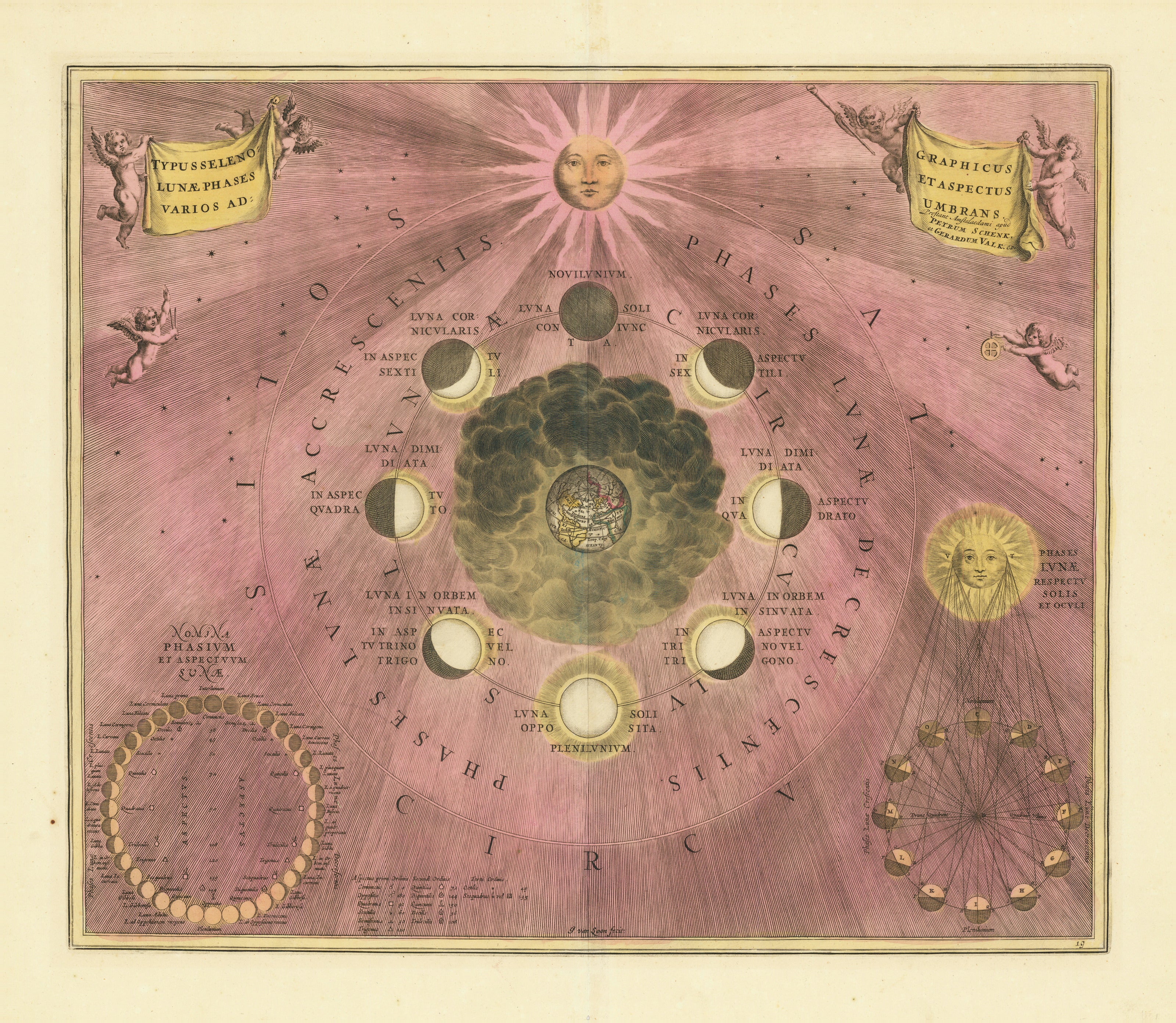 Andreas Cellarius — The Phases and Aspects of the Moon (Plate 19, Rose Colouring) | Celestial Map Print