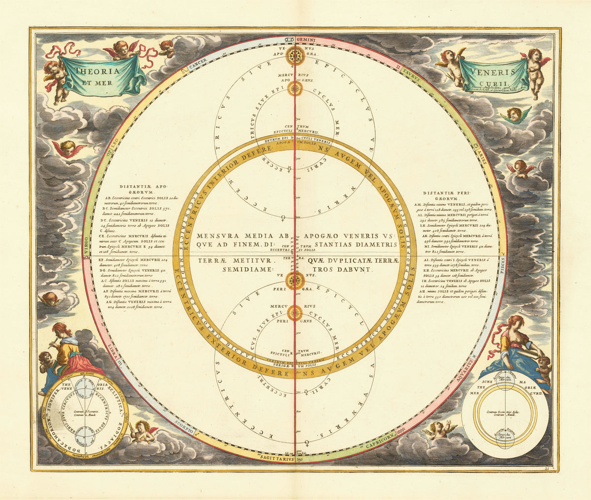Andreas Cellarius — The Theory of Venus and Mercury (Plate 21) | Celestial Map Print