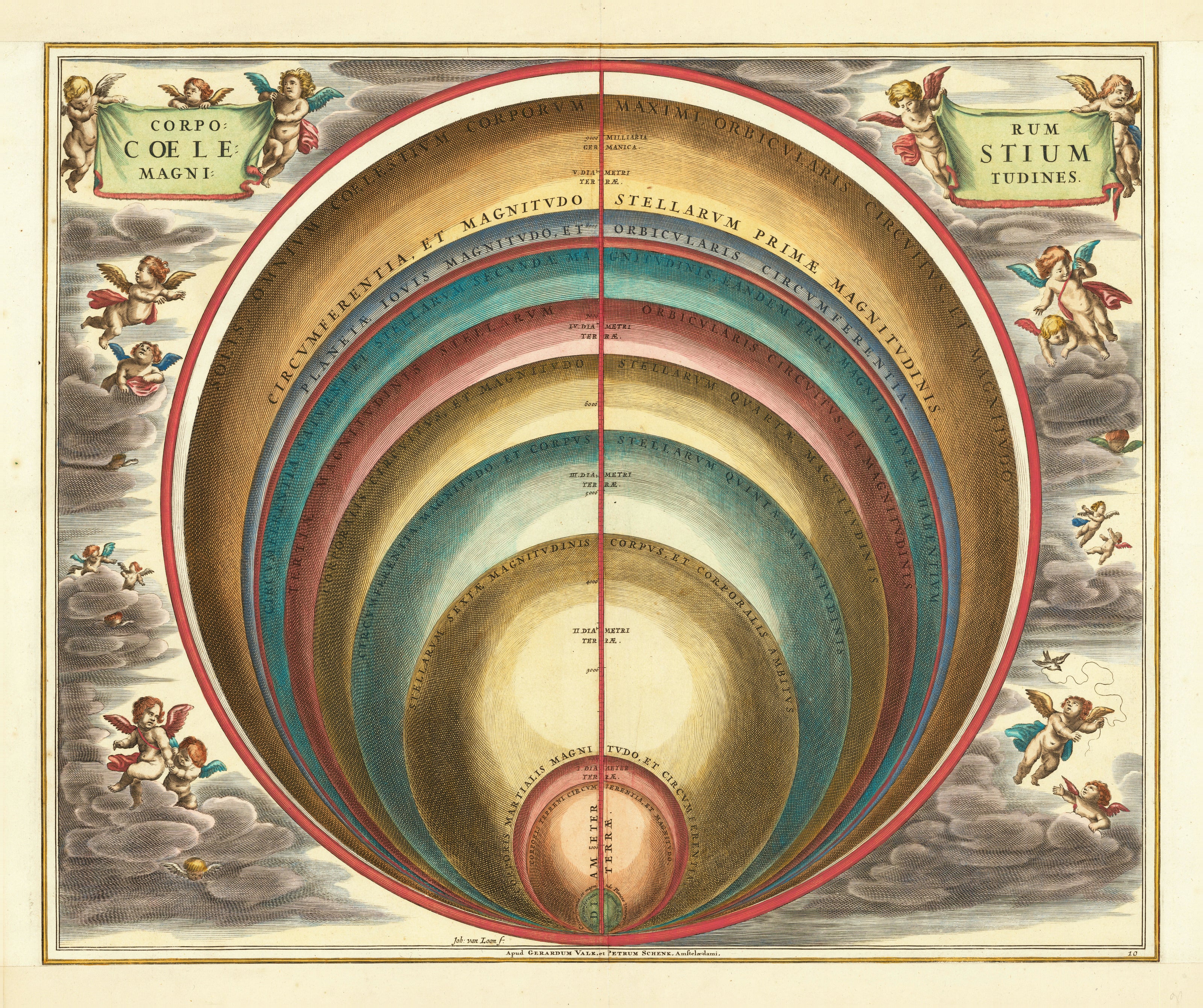 Andreas Cellarius — The Magnitudes of the Celestial Bodies (Plate 10, Gold Colouring) | Celestial Map Print