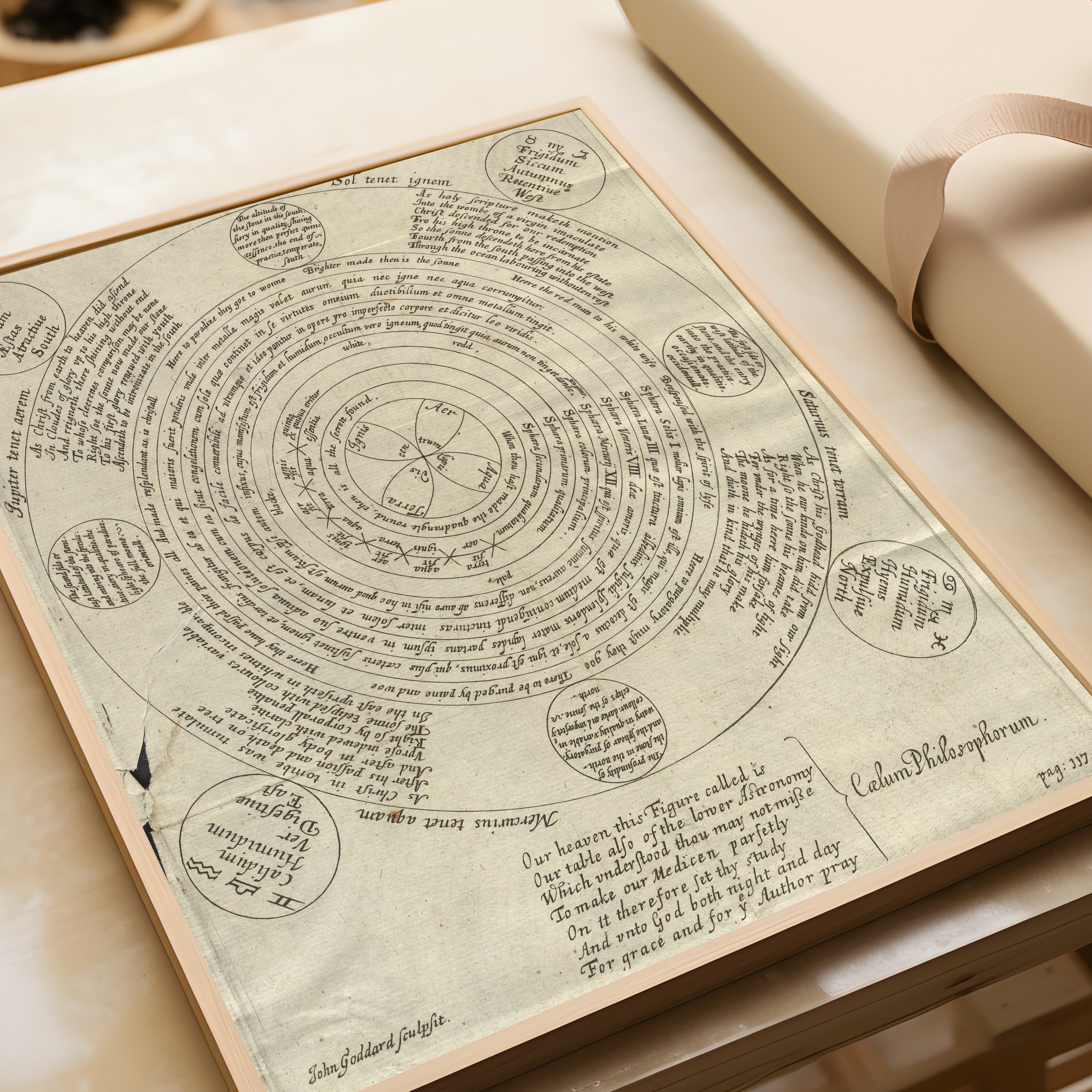 George Ripley — The Wheel of Alchemy (Cælum Philosophorum) | Fine Art Giclée Print - 9ArtPrints