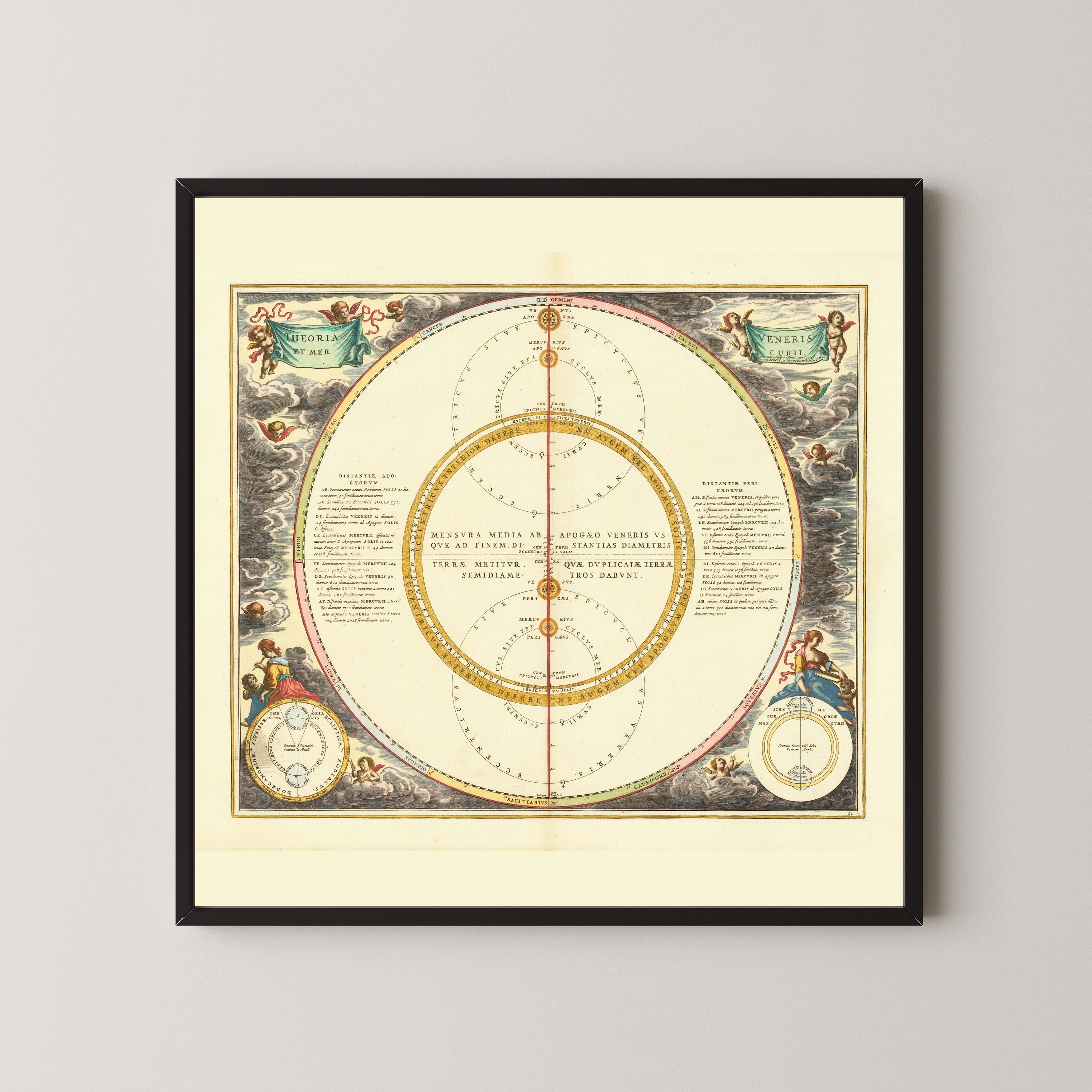 Andreas Cellarius — The Theory of Venus and Mercury (Plate 21) | Celestial Map Print