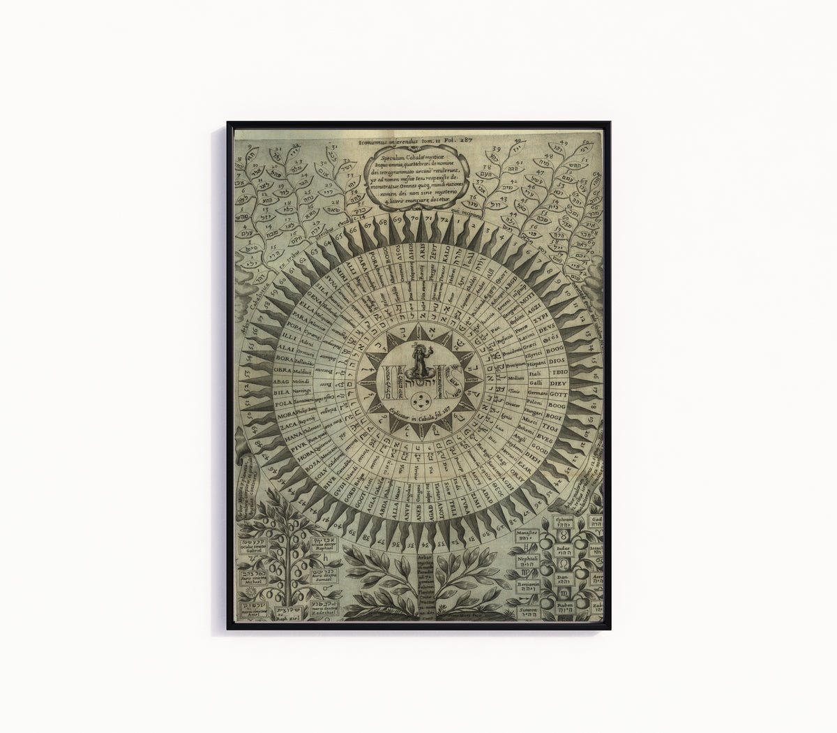 Framed art print of Circular Cabalistic System of the Divine Names (Oedipus Aegyptiacus) by Athanasius Kircher, in a slim black frame on a plain white wall