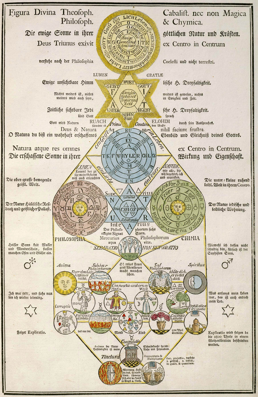Figura Divina Theosoph. Philosoph. Cabalist. nec non Magica & Chymica | Alchemical Engraving Print shown to scale on a wall above a sofa
