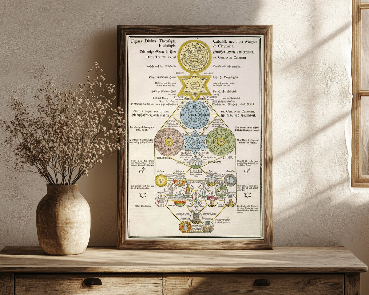 Framed art print of Figura Divina Theosoph. Philosoph. Cabalist. nec… by Unknown artist, in a dark wood frame leaning on a rustic console beside dried flowers