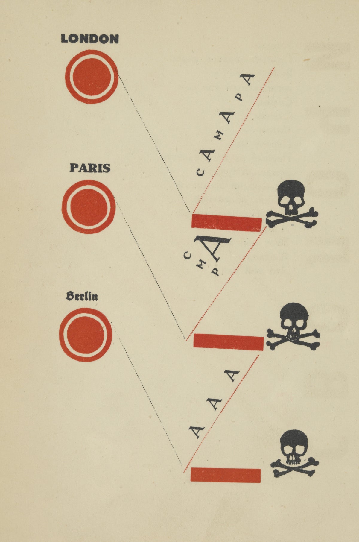 El Lissitzky — For the Voice: Bastards! (London, Paris, Berlin) | Constructivist Typography Print