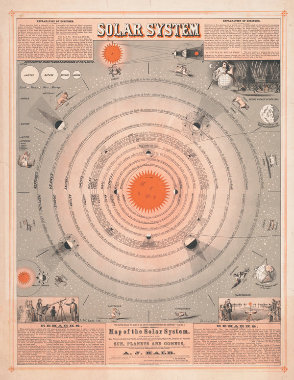 A. McLean — Map of the Solar System | Antique Solar System Chart Print