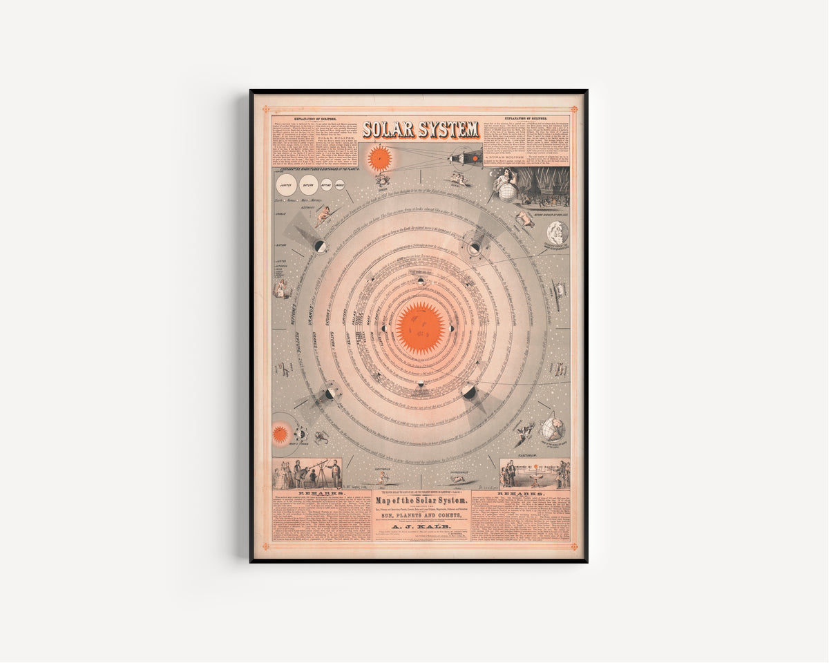 A. McLean — Map of the Solar System | Antique Solar System Chart Print