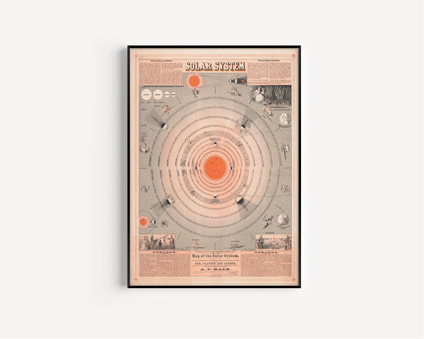 A. McLean — Map of the Solar System | Antique Solar System Chart Print