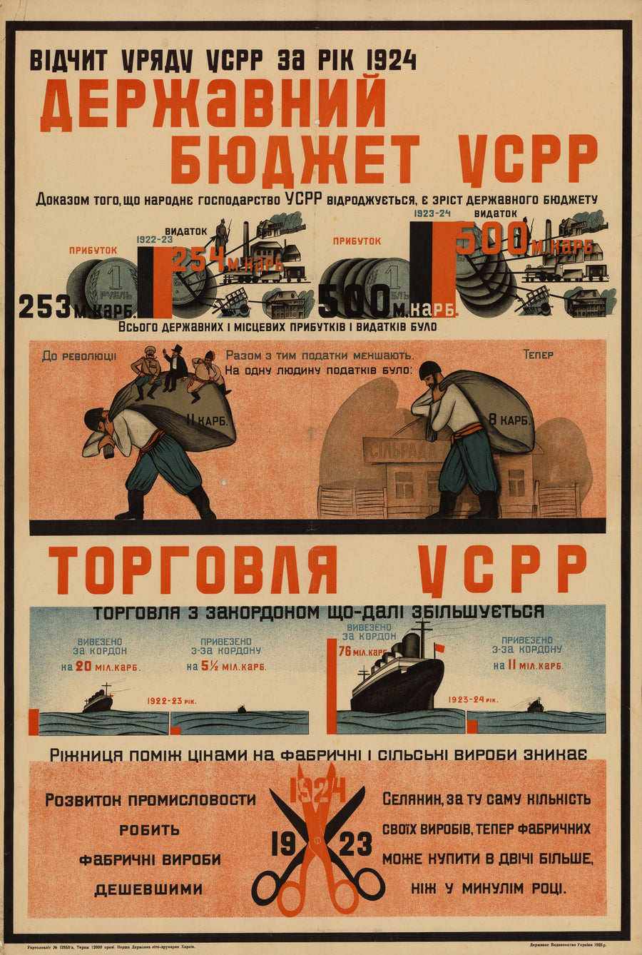 Report of the Government of the Ukrainian SSR for 1924: State Budget of the UkrSSR; Trade of the UkrSSR | Soviet Constructivist Poster Print shown to scale on a wall above a sofa