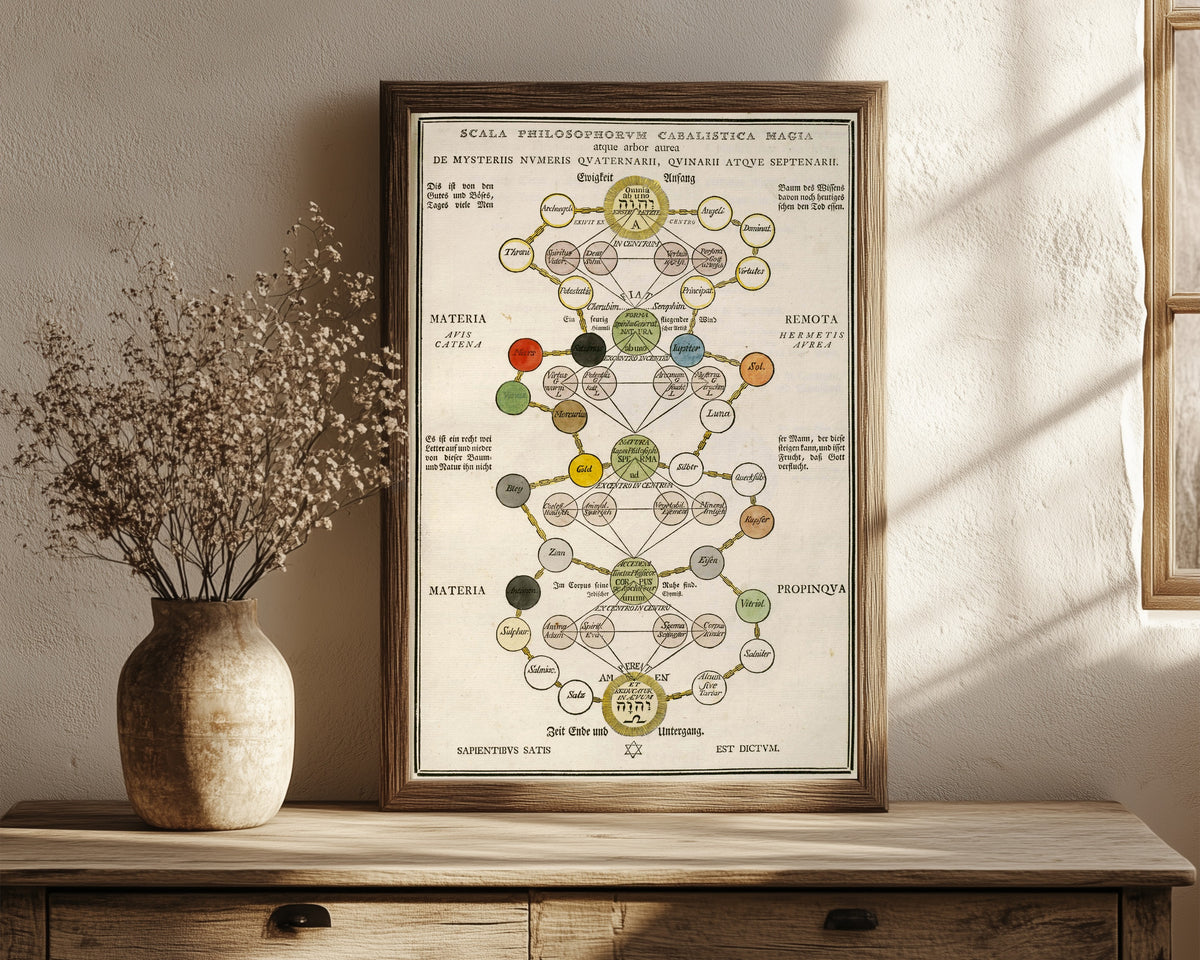 Framed art print of Scala Philosophorum Cabalistica Magia atque Arbor… by Unknown artist, in a dark wood frame leaning on a rustic console beside dried flowers