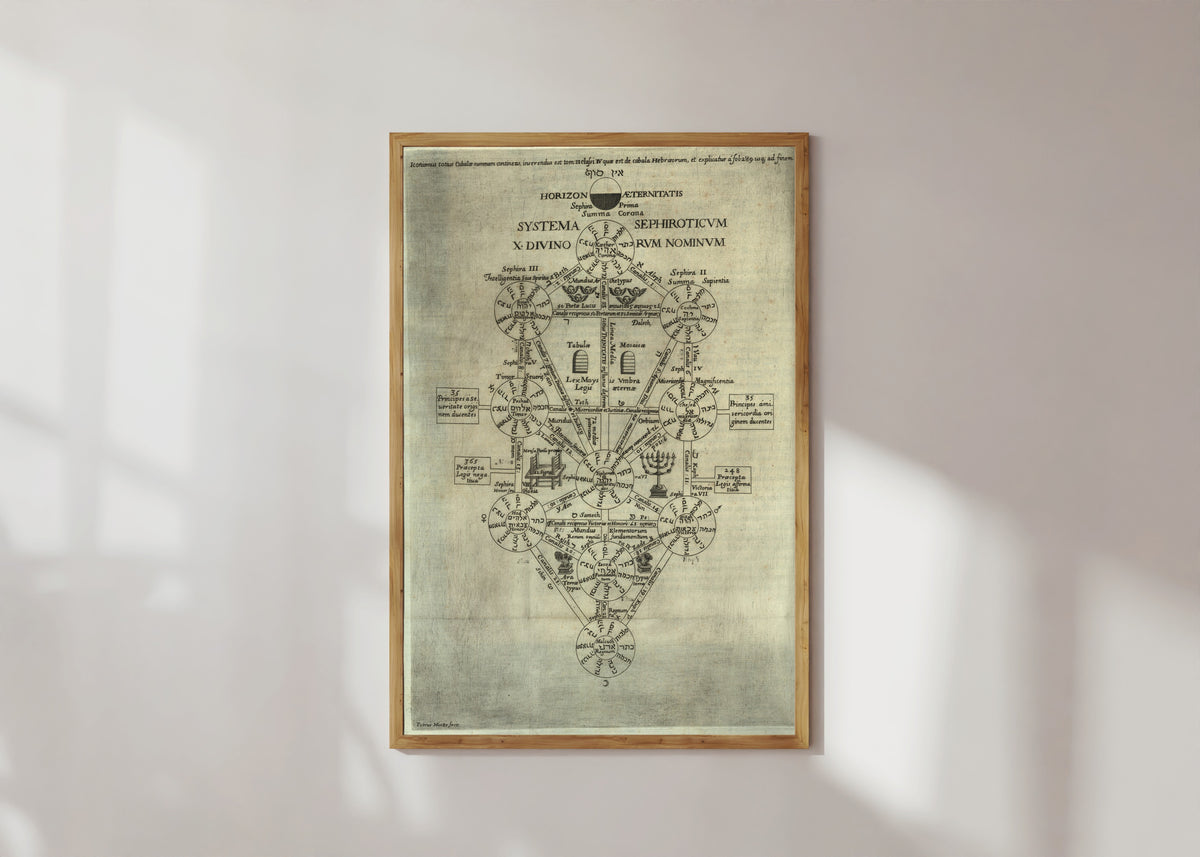Athanasius Kircher — Systema Sephiroticum: the Tree of Life (Oedipus Aegyptiacus) | Alchemical Engraving Print
