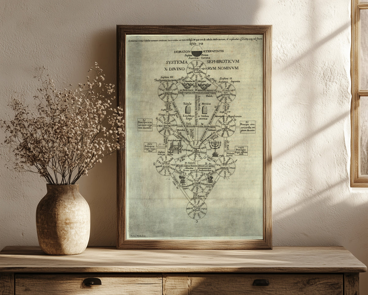 Framed art print of Systema Sephiroticum: the Tree of Life… by Athanasius Kircher, in a dark wood frame leaning on a rustic console beside dried flowers