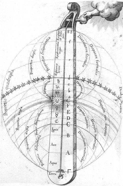 The Divine Monochord (Utriusque Cosmi, 1617) by Robert Fludd — A hand from a cloud tunes a one-stringed instrument of the cosmos