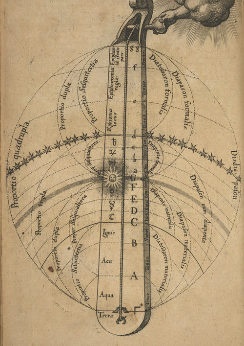 The Divine Monochord on Toned Paper (Utriusque Cosmi, p. 90) by Robert Fludd — A hand from the clouds tunes a cosmic monochord