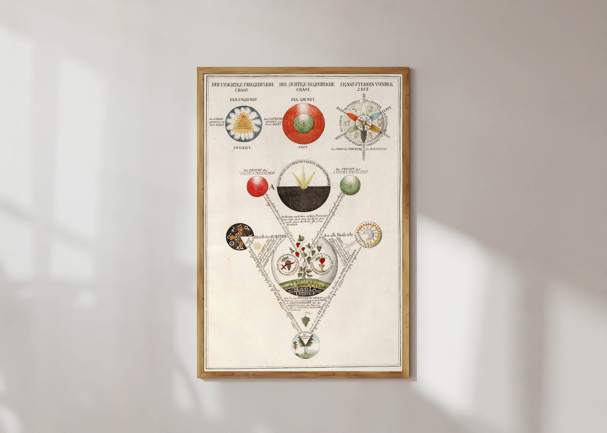 Framed art print of The Invisible and the Visible Chaos: the Three Principles by Unknown artist, in a light wood frame on a sunlit white wall