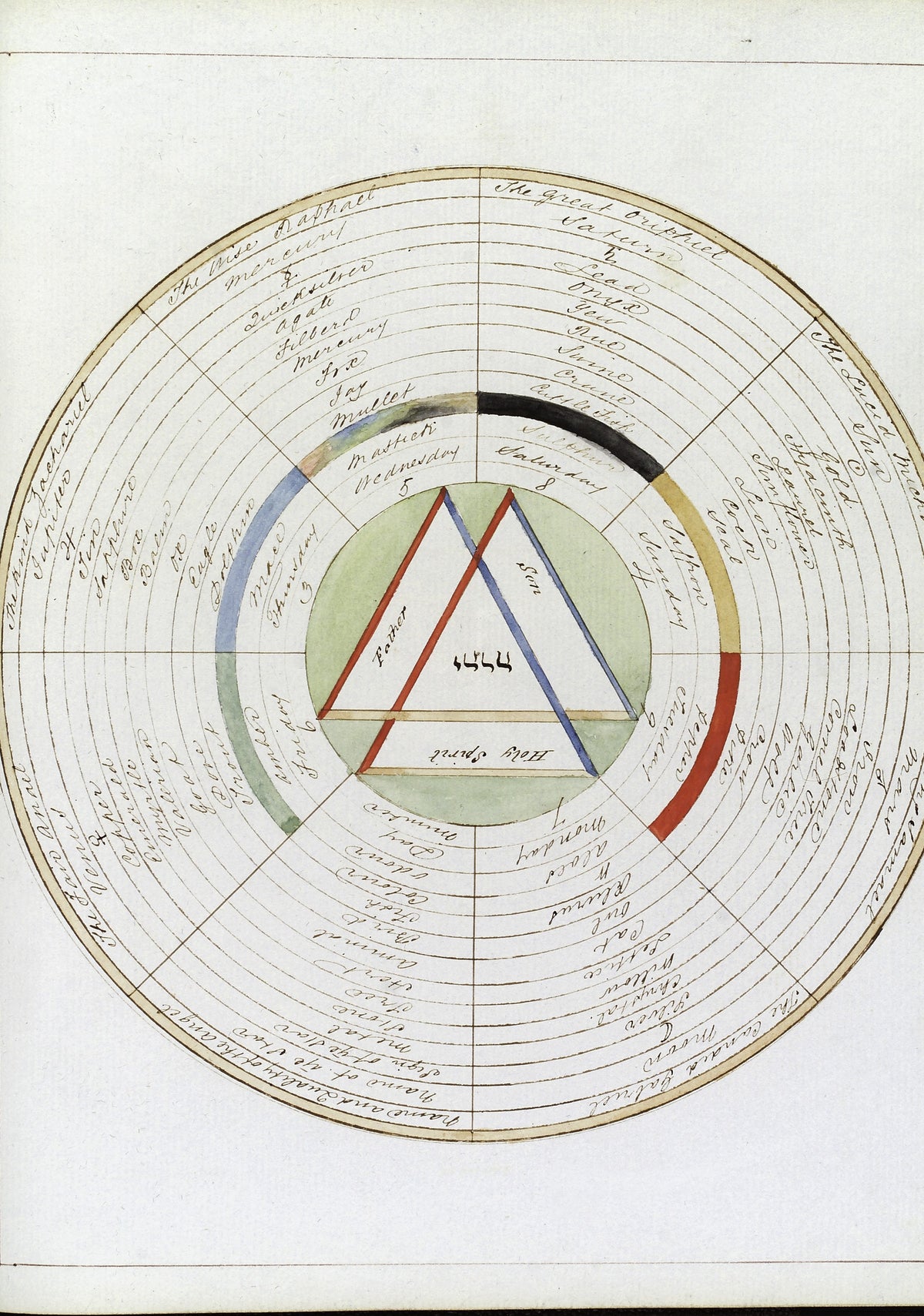 The Wheel of Wisdom, a Magical Treatise by Henry Dawson Lea — A ringed wheel of angels and planets around an interlaced trinity
