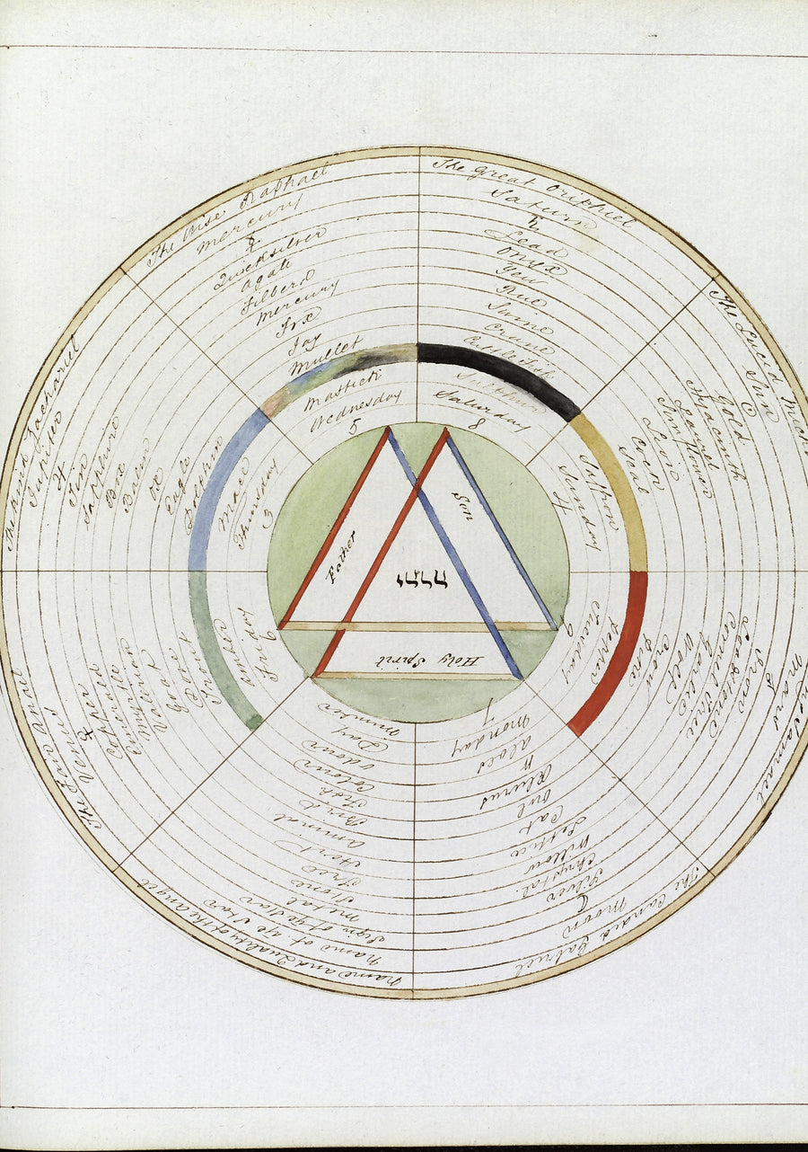 Henry Dawson Lea — The Wheel of Wisdom, a Magical Treatise | Esoteric Art Print shown to scale on a wall above a sofa