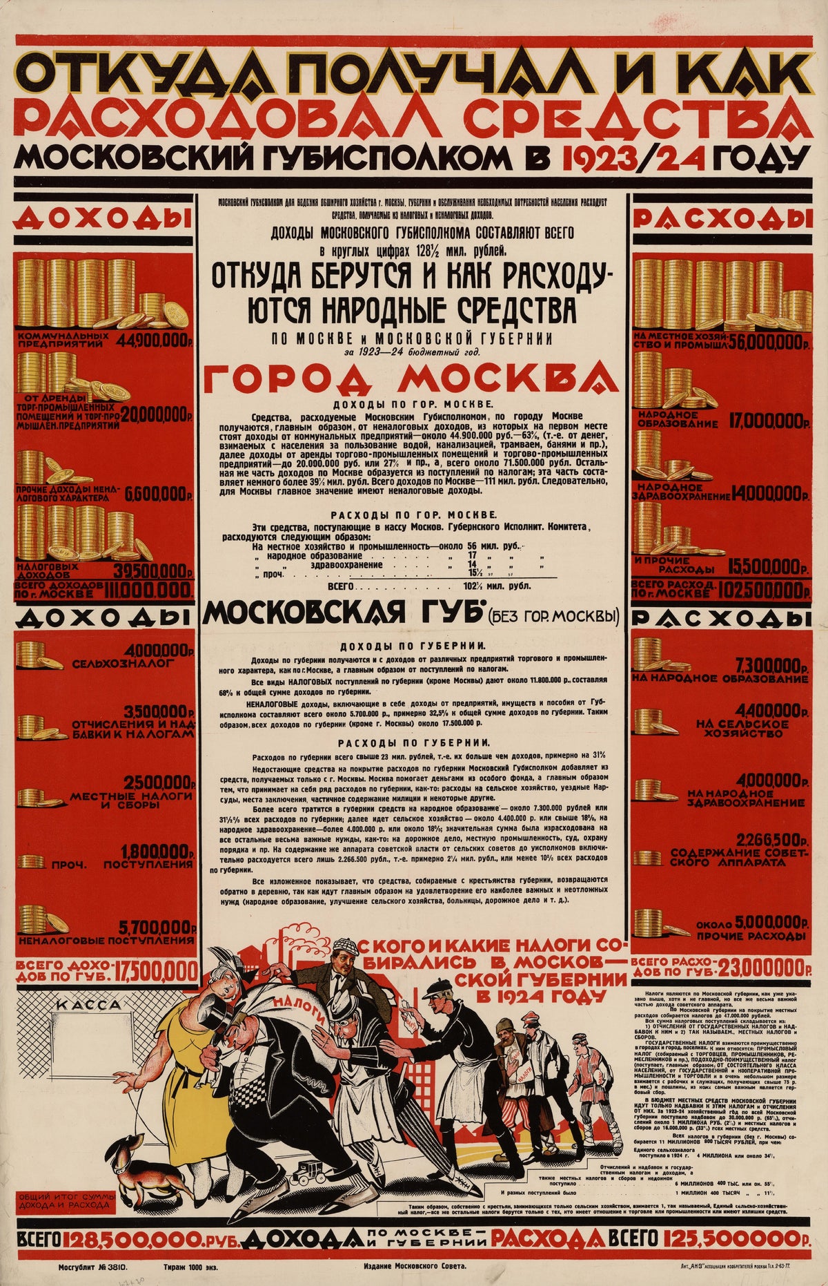 Where the Moscow Provincial Executive Committee Got Its Funds and How It Spent Them in 1923/24 — Stacks of gold coins climbing red panels of income and spending