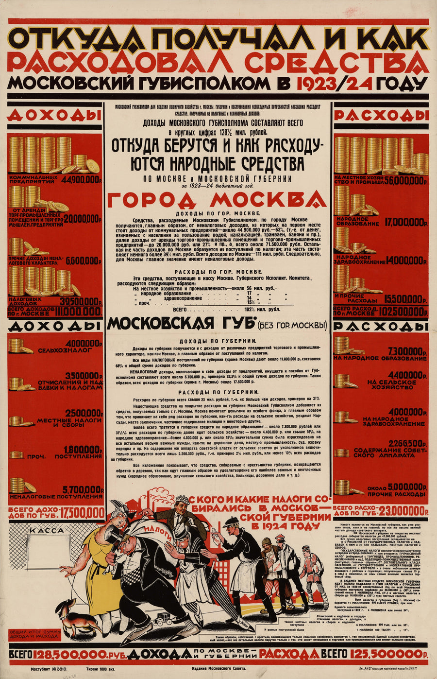 Where the Moscow Provincial Executive Committee Got Its Funds and How It Spent Them in 1923/24 | Soviet Constructivist Poster Print shown to scale on a wall above a sofa