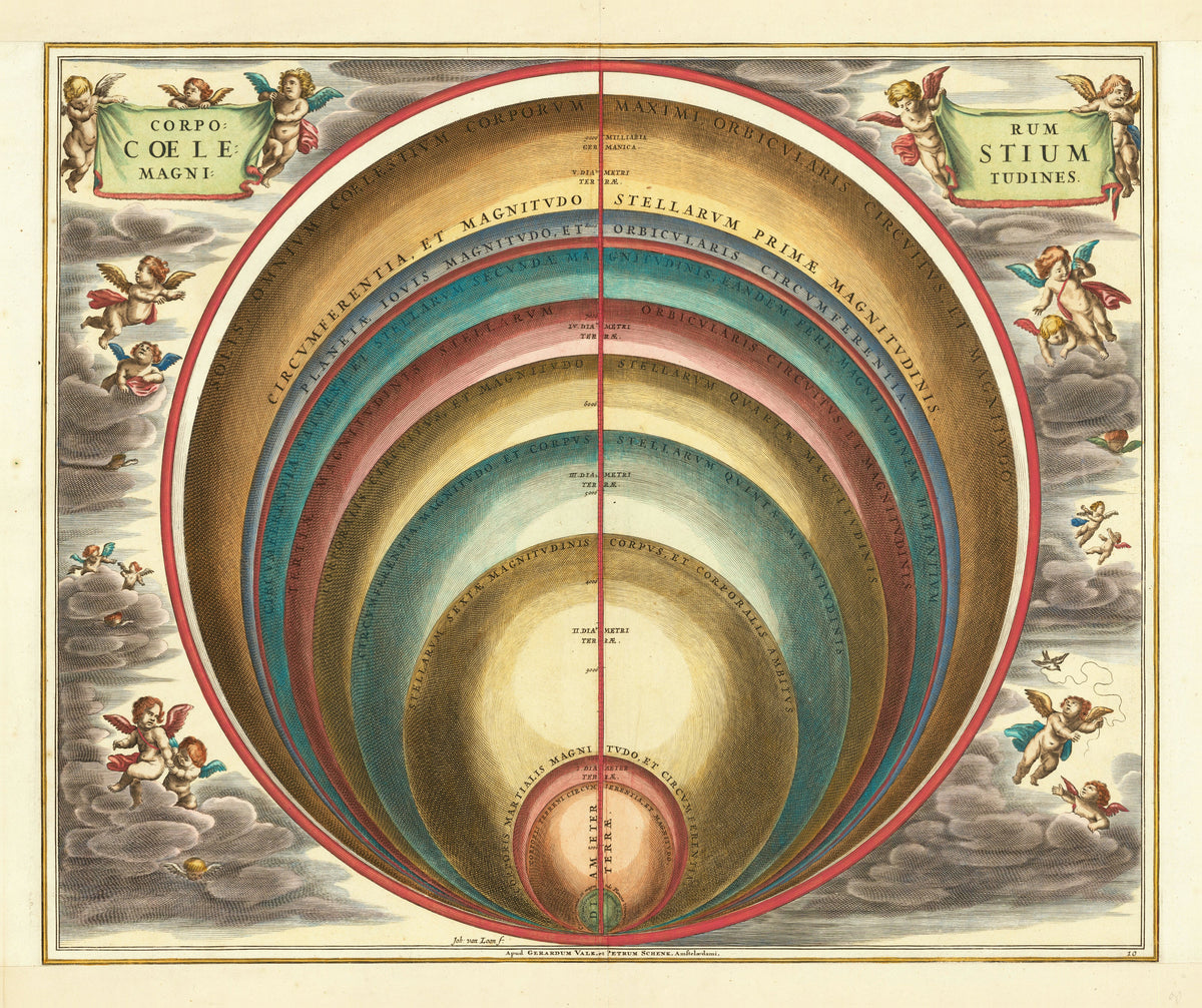 Andreas Cellarius — The Magnitudes of the Celestial Bodies (Plate 10, Gold Colouring) | Celestial Map Print - 9ArtPrints