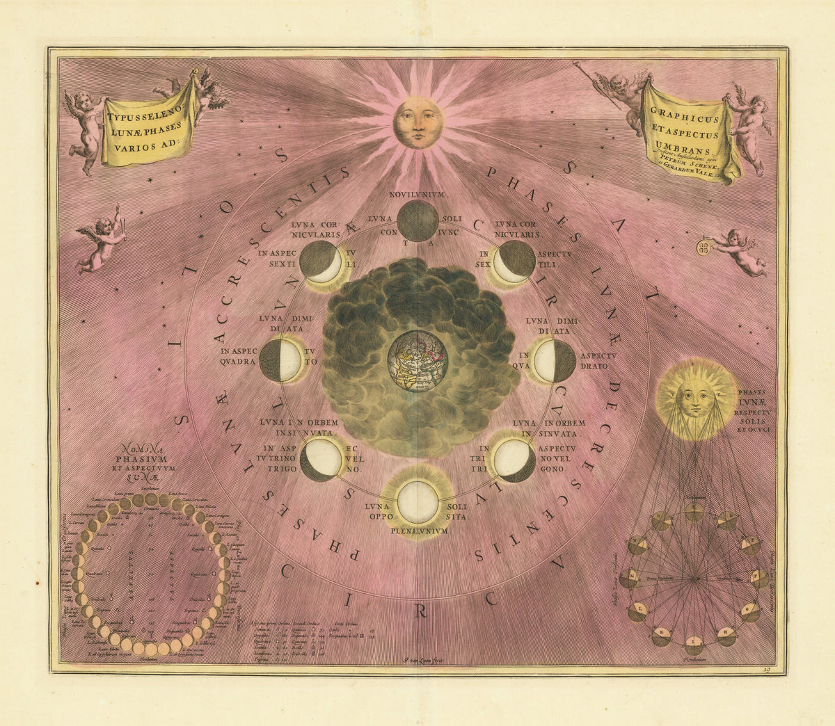 Andreas Cellarius — The Phases and Aspects of the Moon (Plate 19, Rose Colouring) | Celestial Map Print - 9ArtPrints