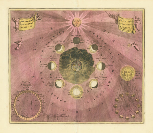 Andreas Cellarius — The Phases and Aspects of the Moon (Plate 19, Rose Colouring) | Celestial Map Print
