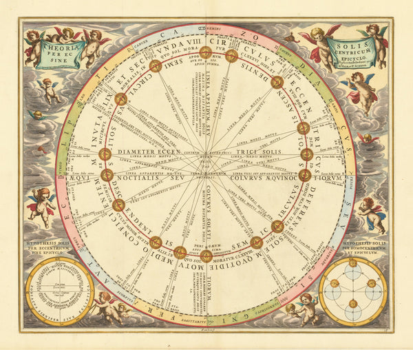 Andreas Cellarius — The Theory of the Sun (Plate 16) | Celestial Map Print