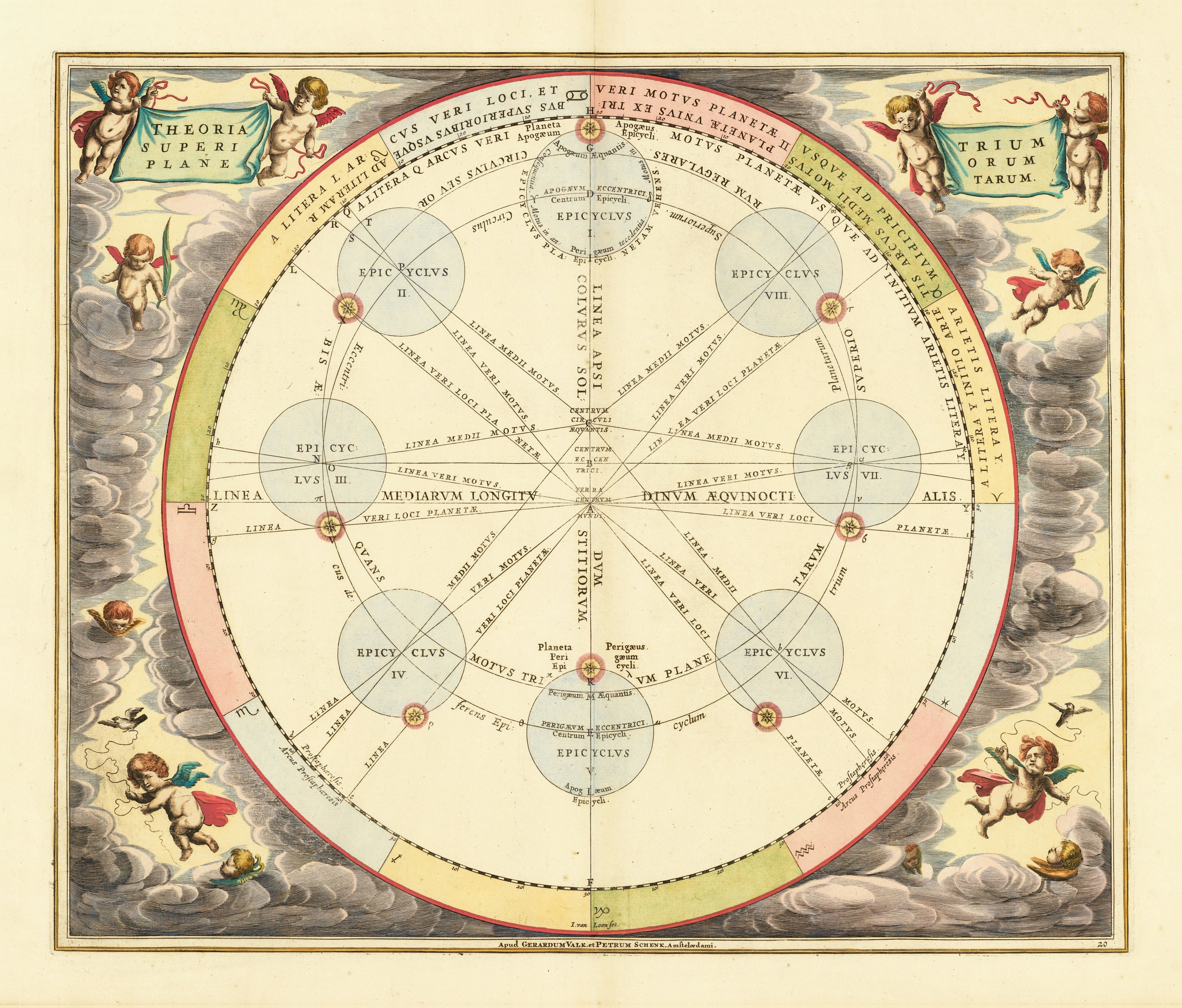 Andreas Cellarius — The Theory of the Three Superior Planets (Plate 20) | Celestial Map Print - 9ArtPrints