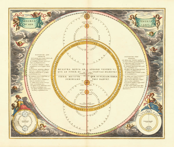 Andreas Cellarius — The Theory of Venus and Mercury (Plate 21) | Celestial Map Print
