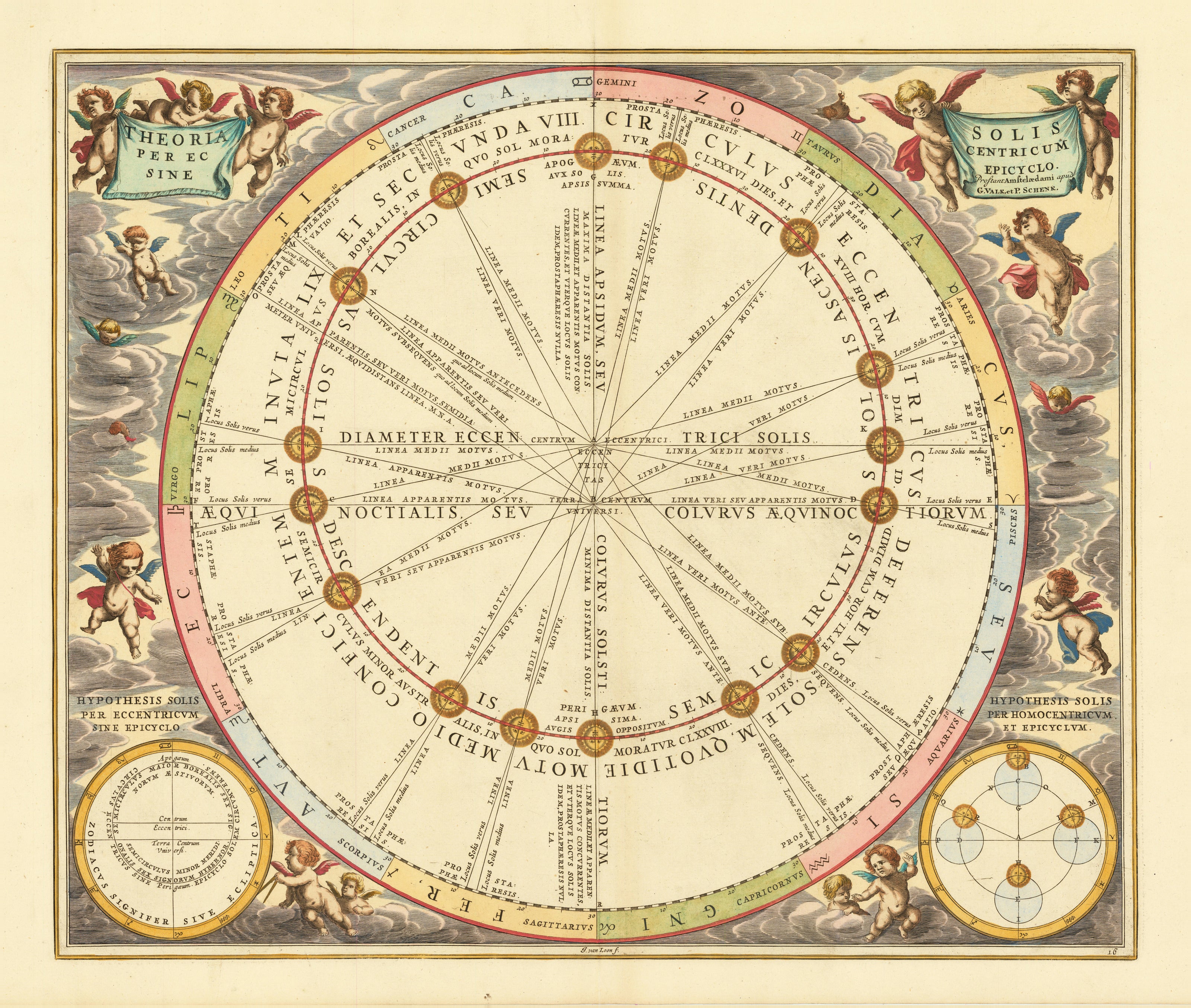 Andreas Cellarius — The Theory of the Sun (Plate 16) | Celestial Map Print