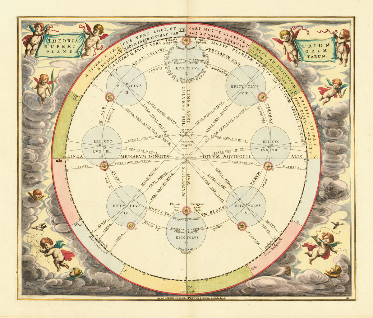 Andreas Cellarius — The Theory of the Three Superior Planets (Plate 20) | Celestial Map Print