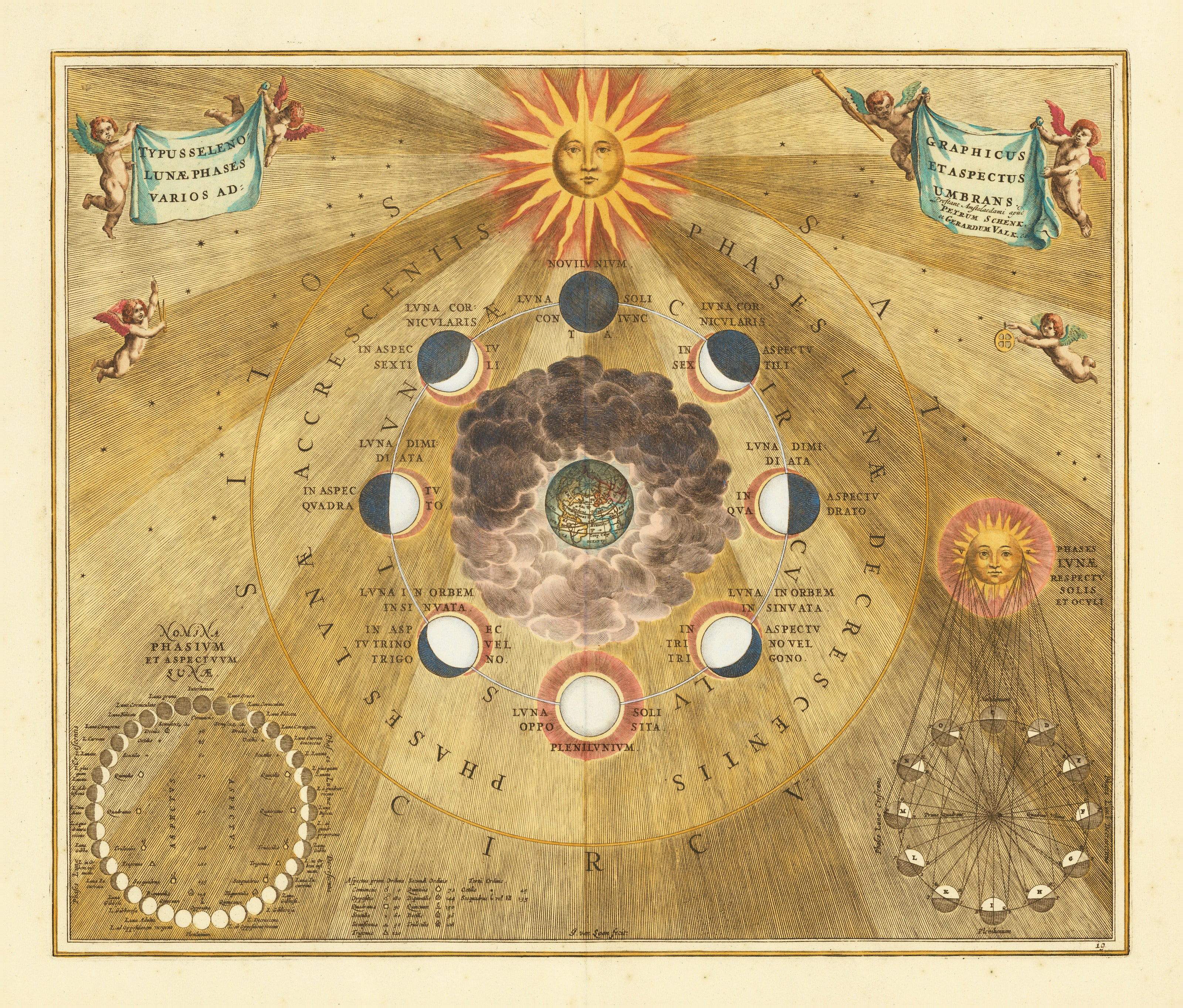 Andreas Cellarius — The Phases and Aspects of the Moon (Plate 19, Gold Colouring) | Celestial Map Print