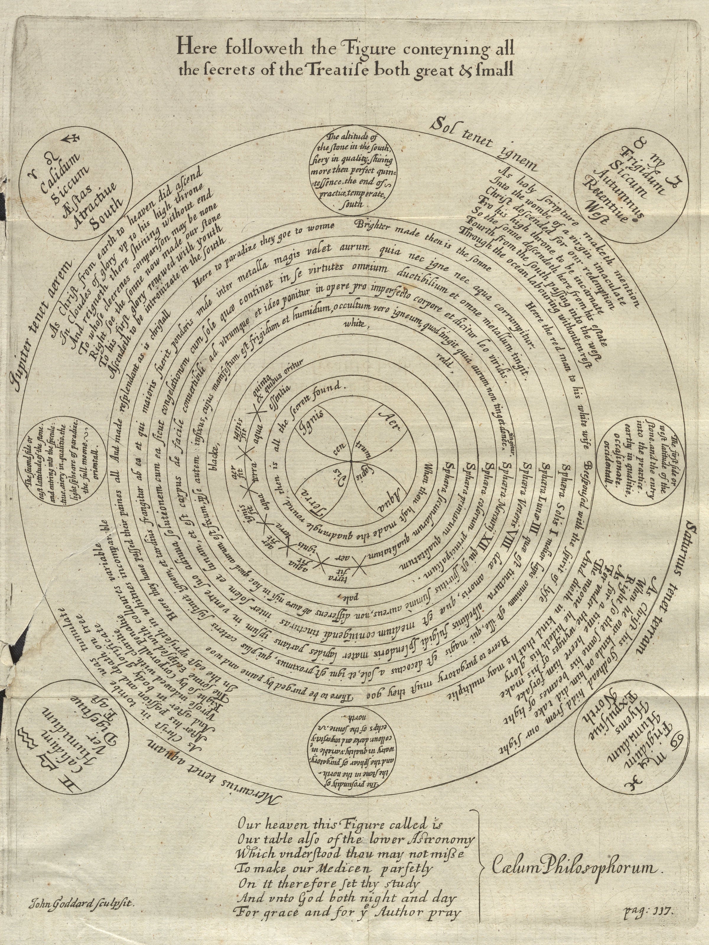 George Ripley — The Wheel of Alchemy (Cælum Philosophorum) | Fine Art Giclée Print - 9ArtPrints