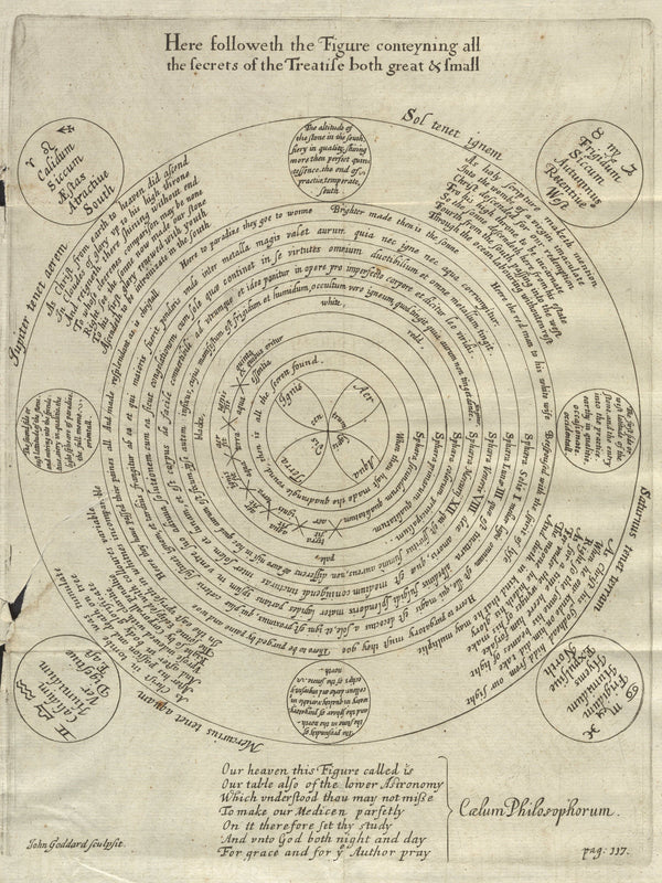 George Ripley — The Wheel of Alchemy (Cælum Philosophorum) | Fine Art Giclée Print