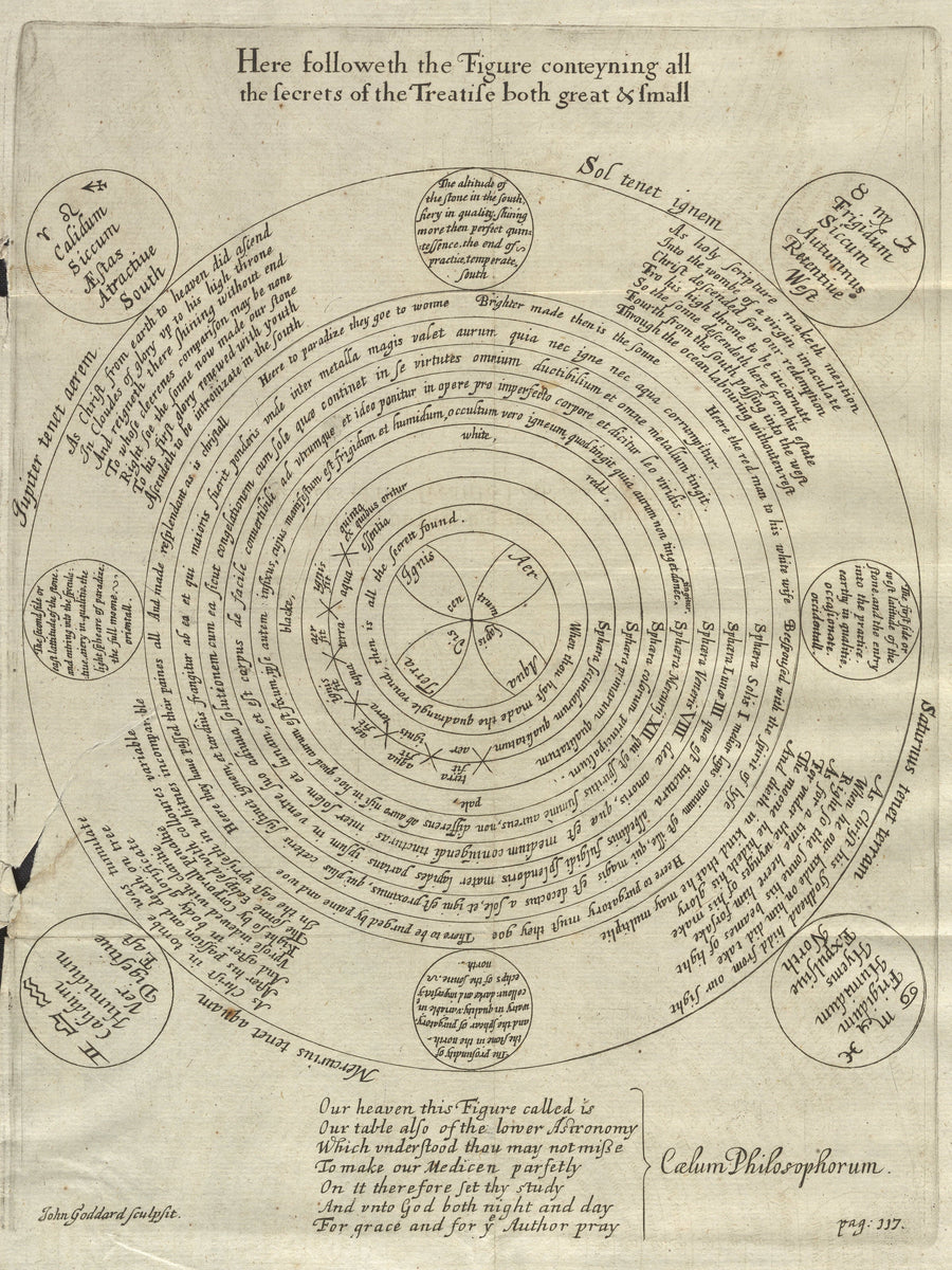 George Ripley — The Wheel of Alchemy (Cælum Philosophorum) | Fine Art Giclée Print shown to scale on a wall above a sofa