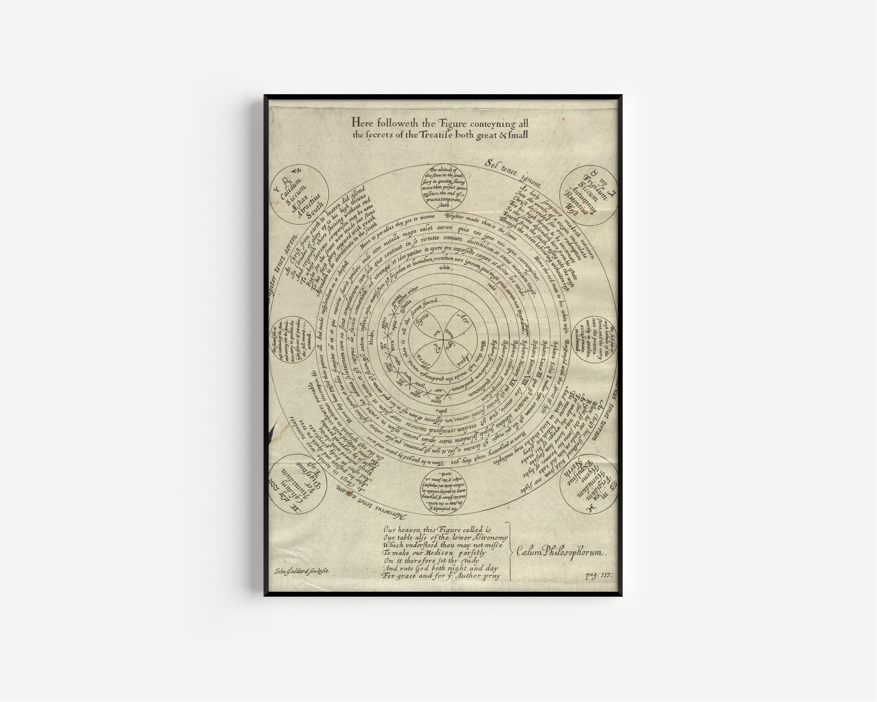 George Ripley — The Wheel of Alchemy (Cælum Philosophorum) | Fine Art Giclée Print - 9ArtPrints