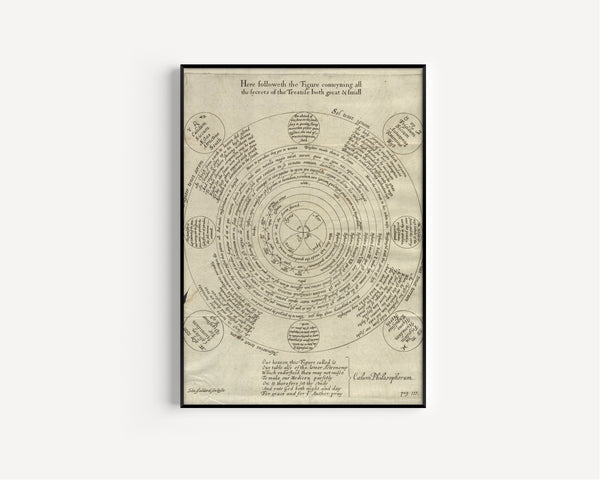 George Ripley — The Wheel of Alchemy (Cælum Philosophorum) | Fine Art Giclée Print