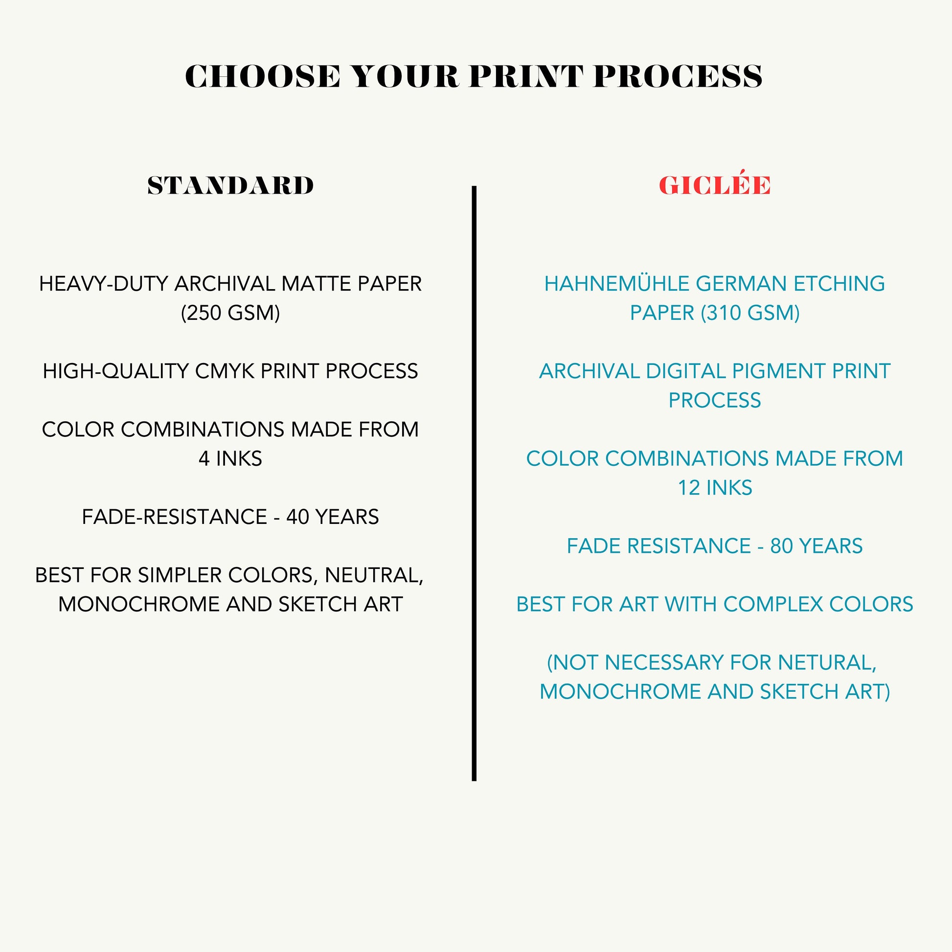 a sheet of paper with the words choose your print process
