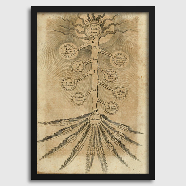 Robert Fludd — Sefirot (The Tree of Life) | Esoteric Fine Art Print