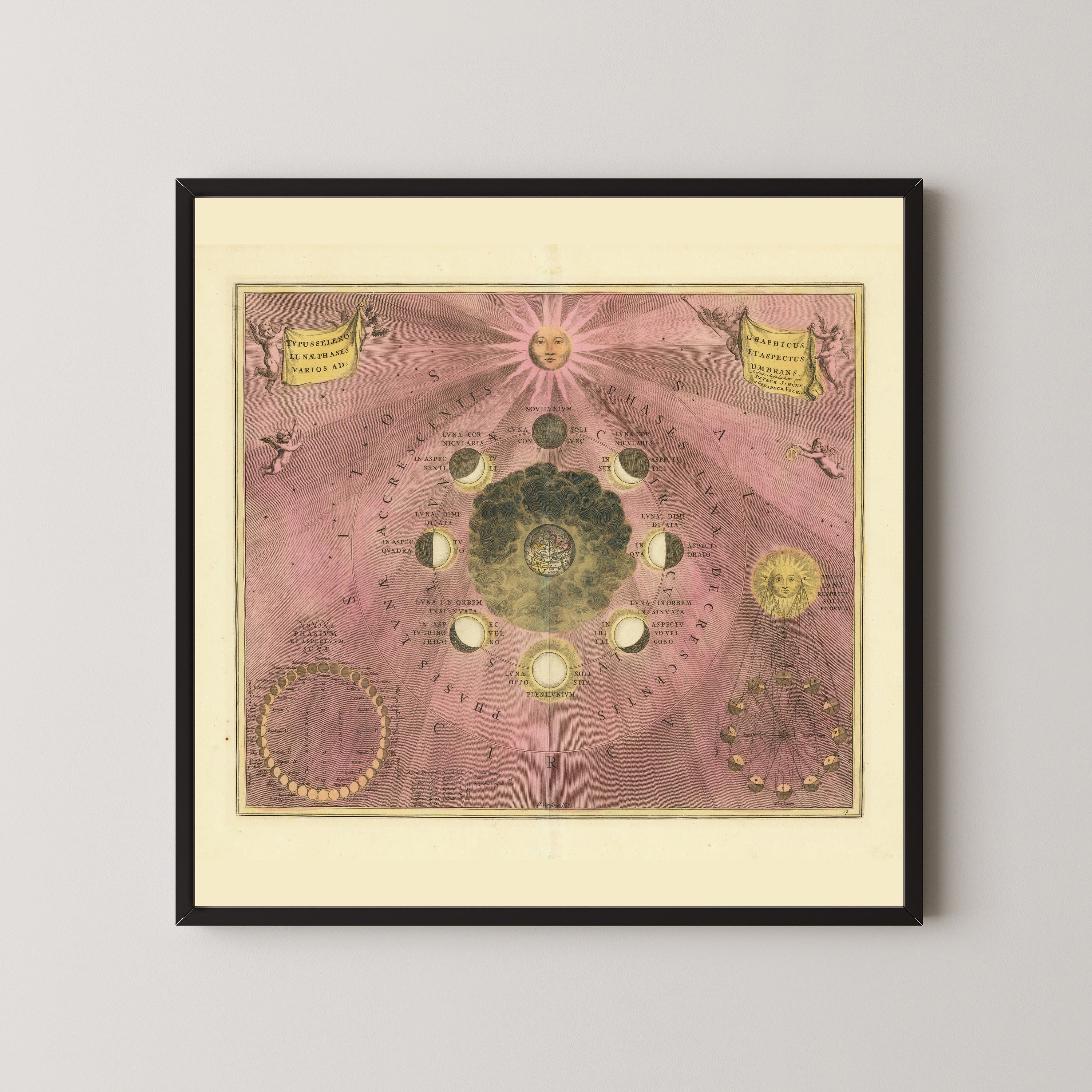 Andreas Cellarius — The Phases and Aspects of the Moon (Plate 19, Rose Colouring) | Celestial Map Print